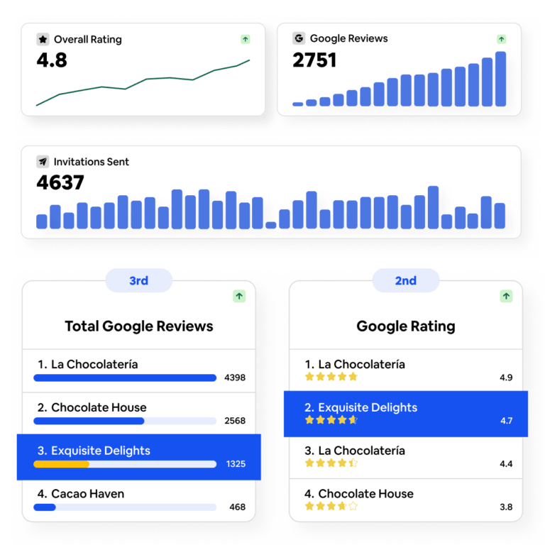 Numbers you can check — reporting dashboard illustration